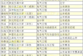 聊城电网招聘审核完吗