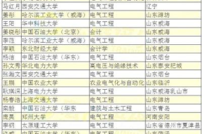 聊城电网招聘审核完吗