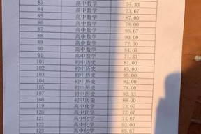 介休酒店招聘前台