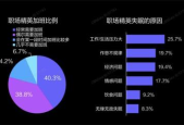 职场人士如何理财