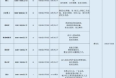 广东长诚公司招聘员工吗