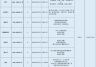 广东长诚公司招聘员工吗