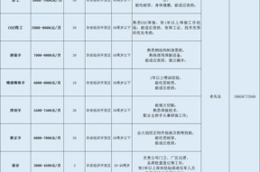 广东长诚公司招聘员工吗