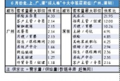 广州近期夜场招聘信息网