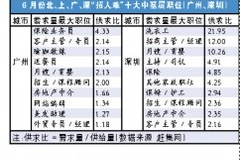 广州近期夜场招聘信息网