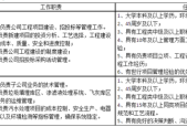 市政公司有招聘信息吗