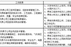市政公司有招聘信息吗