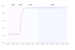 无人超市客服怎么应聘的