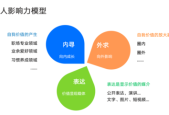 职场兴趣与爱好怎么写