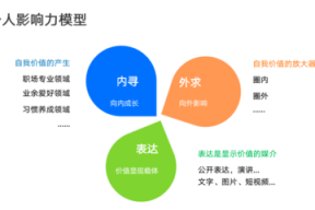 职场兴趣与爱好怎么写