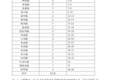 旬阳学校招聘教师吗
