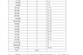旬阳学校招聘教师吗