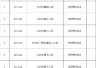 去应聘教师职位怎么填