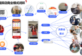 职场员工探店怎么说