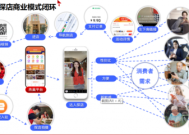 职场员工探店怎么说