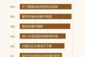 海归职场不适应怎么办