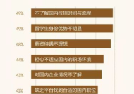 海归职场不适应怎么办