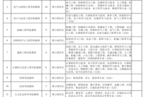 黑龙江省伊兰县招聘老师吗