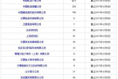 中国电信招聘有啥要求吗