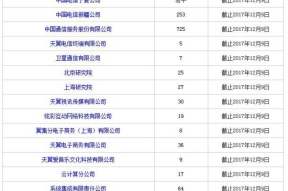 中国电信招聘有啥要求吗