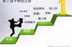 初入职场怎么快速升职