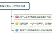 过来人聊聊职场怎么说的