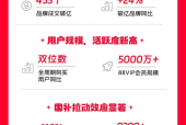天猫养车怎么应聘骑手的