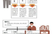 银行编外人员怎么应聘