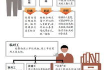 银行编外人员怎么应聘