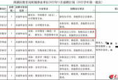 教育局会跨专业招聘吗