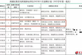 教育局会跨专业招聘吗
