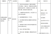 应聘岗位设置要求怎么填