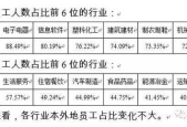 苏州现在招聘吗工作好找吗