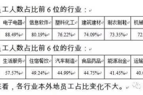 苏州现在招聘吗工作好找吗