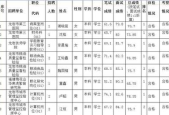 龙岩市事业单位招聘吗