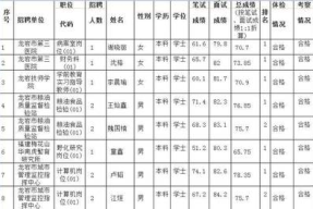 龙岩市事业单位招聘吗
