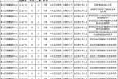 湛江霞山夜场公主招聘