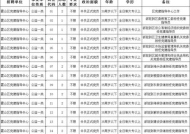 湛江霞山夜场公主招聘
