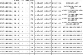 湛江霞山夜场公主招聘