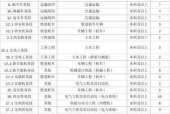 西安铁路局每年都招聘吗