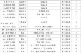 西安铁路局每年都招聘吗