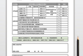 怎么应聘名表销售员呢