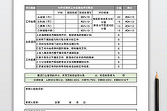 怎么应聘名表销售员呢