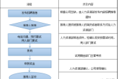 华为招聘是中介招聘吗