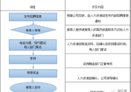 华为招聘是中介招聘吗
