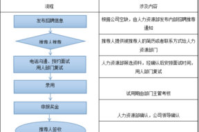 华为招聘是中介招聘吗