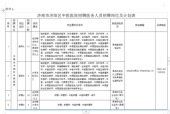济南2022医院招聘吗