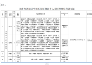 济南2022医院招聘吗