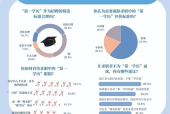 职场招聘学历要求高吗