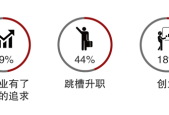职场变动大怎么办